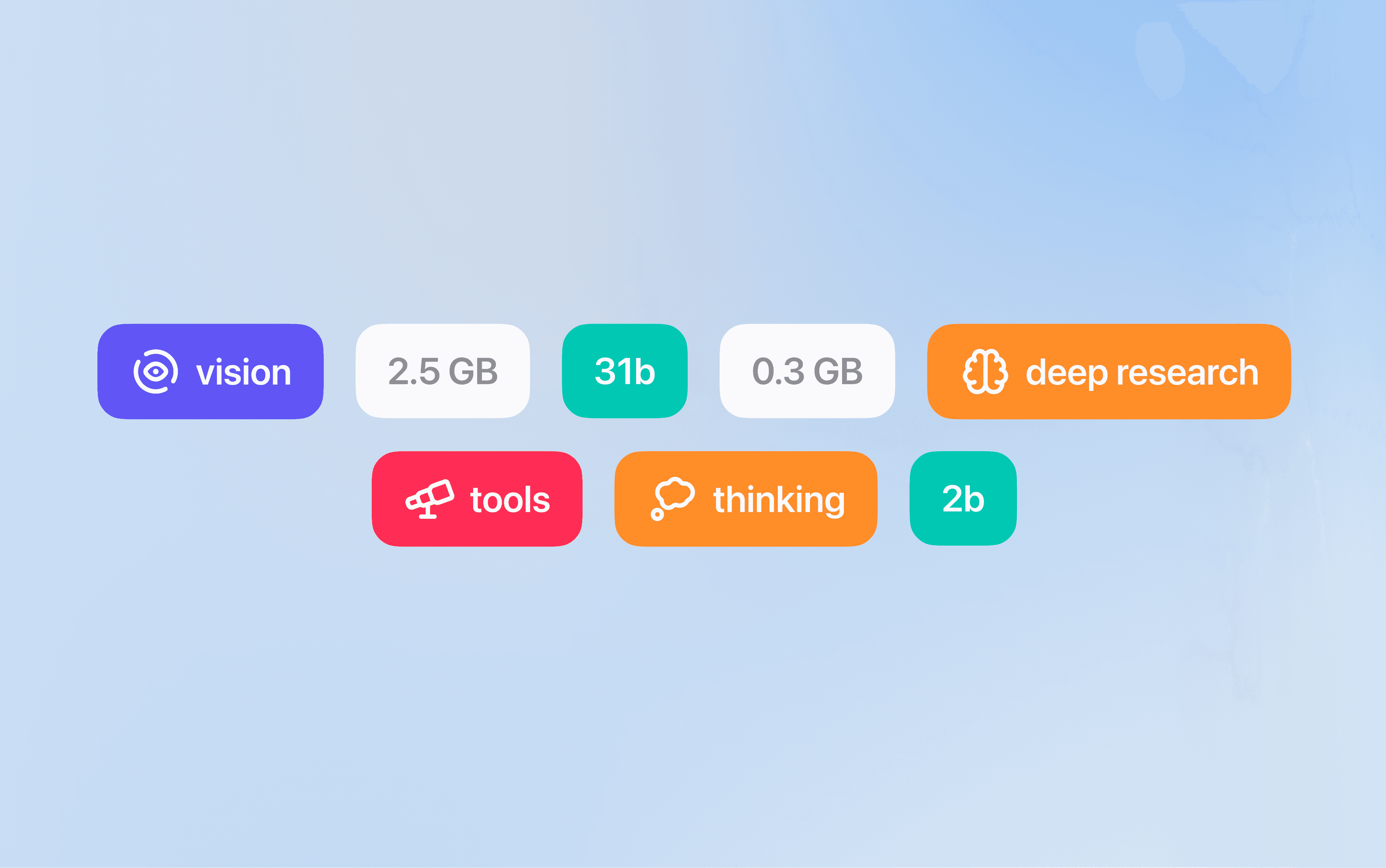 Semera information model tags